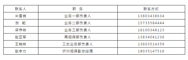 山西再担保集团推出八条举措全面助力疫情防控阻击战